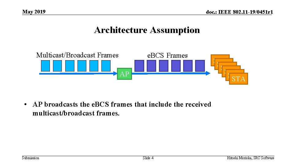 May 2019 doc. : IEEE 802. 11 -19/0451 r 1 Architecture Assumption Multicast/Broadcast Frames