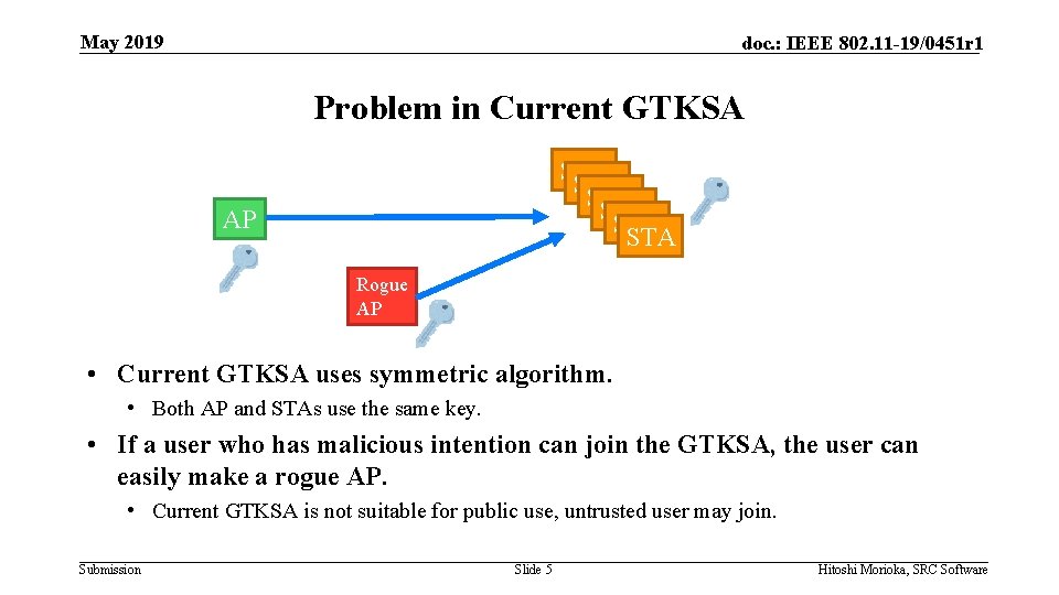 May 2019 doc. : IEEE 802. 11 -19/0451 r 1 Problem in Current GTKSA