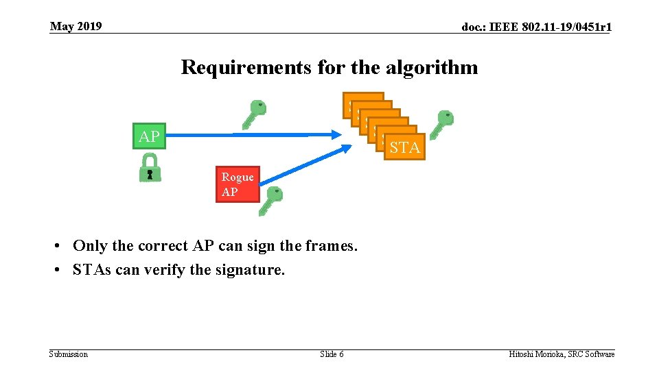 May 2019 doc. : IEEE 802. 11 -19/0451 r 1 Requirements for the algorithm