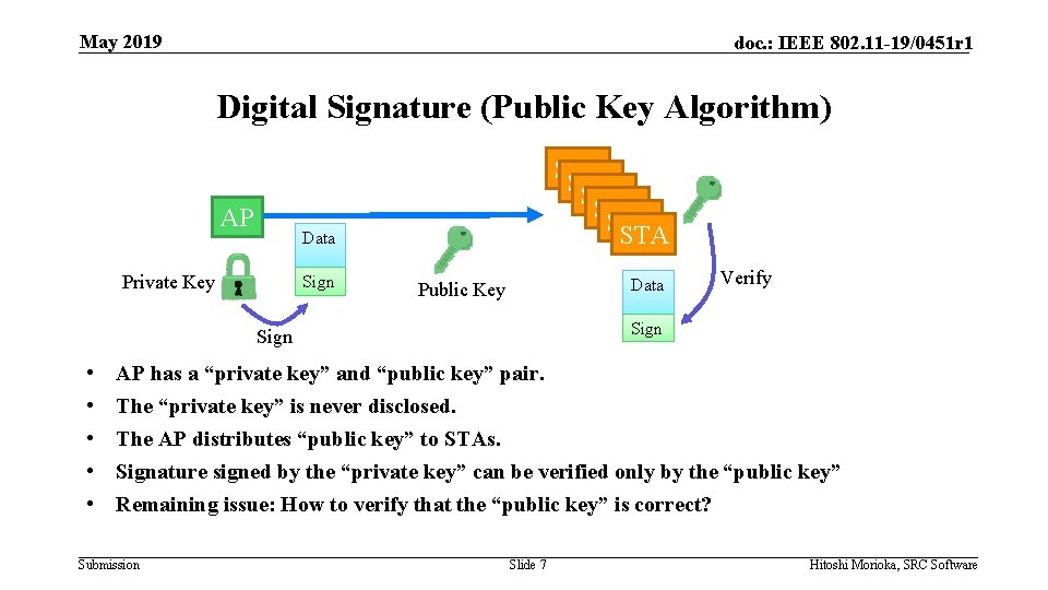 May 2019 doc. : IEEE 802. 11 -19/0451 r 1 Digital Signature (Public Key