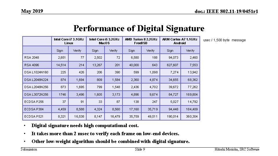 May 2019 doc. : IEEE 802. 11 -19/0451 r 1 Performance of Digital Signature