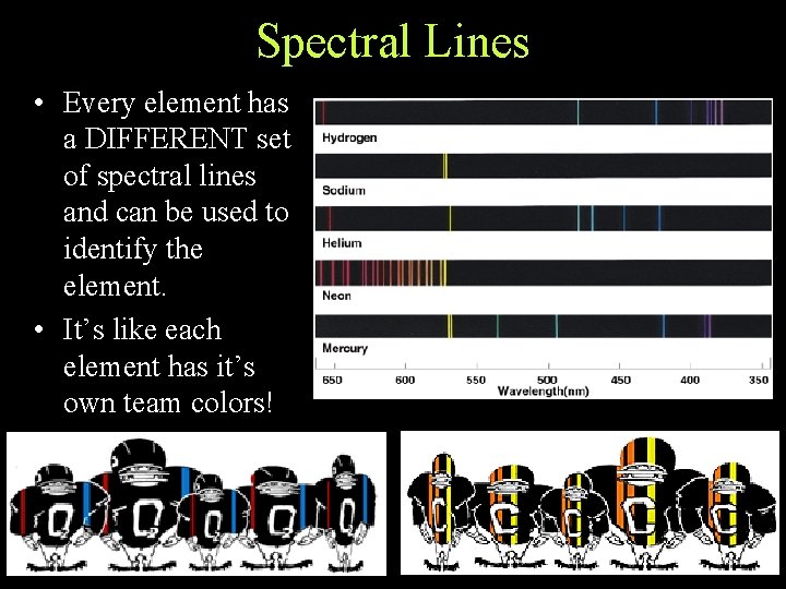Spectral Lines • Every element has a DIFFERENT set of spectral lines and can