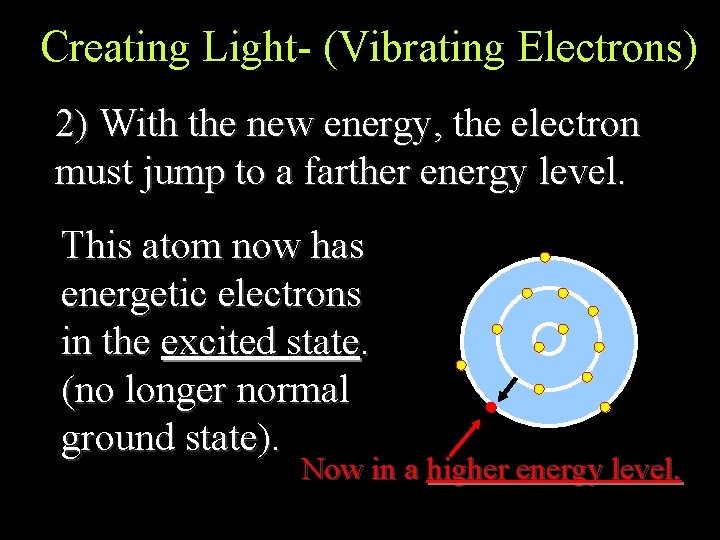 Creating Light- (Vibrating Electrons) 2) With the new energy, the electron must jump to