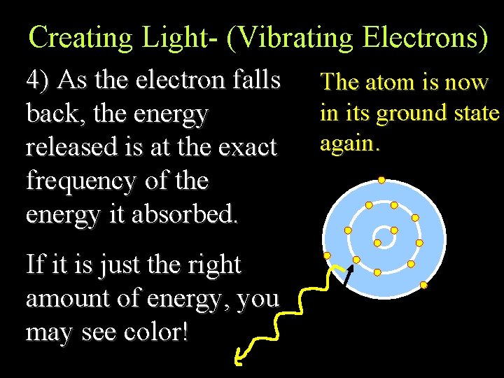 Creating Light- (Vibrating Electrons) 4) As the electron falls back, the energy released is