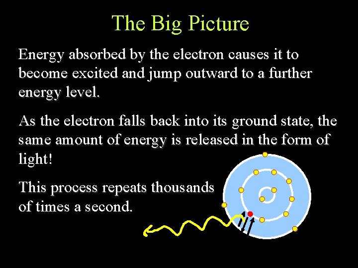The Big Picture Energy absorbed by the electron causes it to become excited and