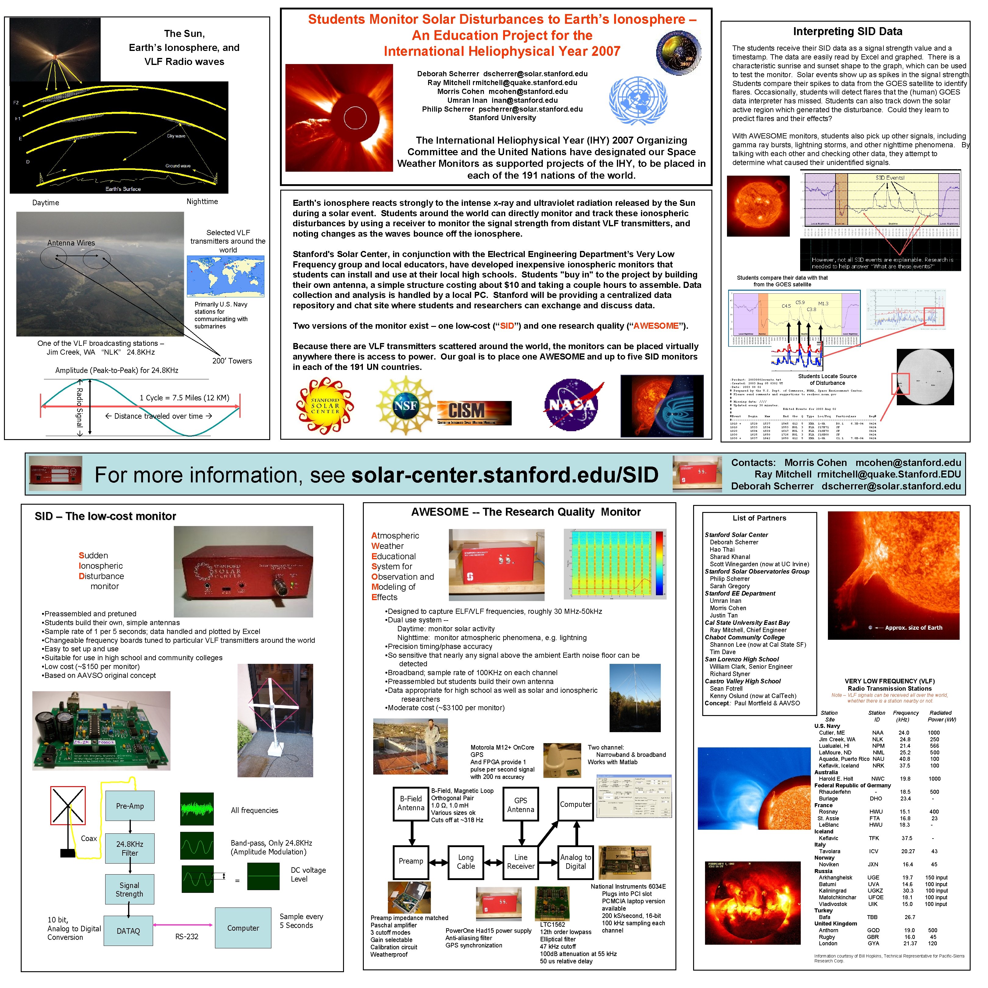 The Sun, Earth’s Ionosphere, and VLF Radio waves Students Monitor Solar Disturbances to Earth’s