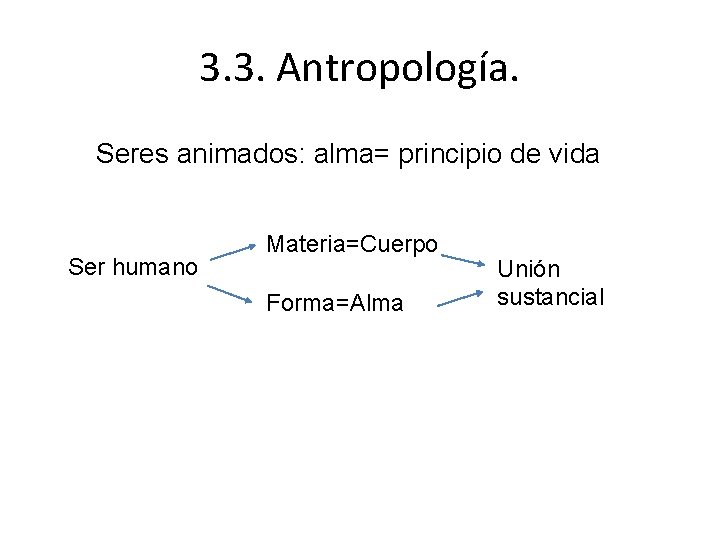 3. 3. Antropología. Seres animados: alma= principio de vida Ser humano Materia=Cuerpo Forma=Alma Unión 3. 3. Antropología. Seres animados: alma= principio de vida Ser humano Materia=Cuerpo Forma=Alma Unión