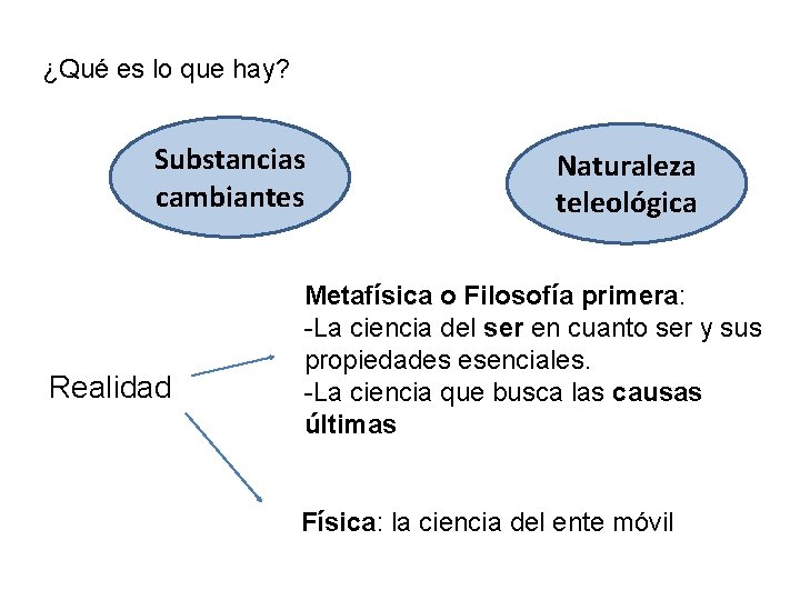 ¿Qué es lo que hay? Substancias cambiantes Realidad Naturaleza teleológica Metafísica o Filosofía primera: