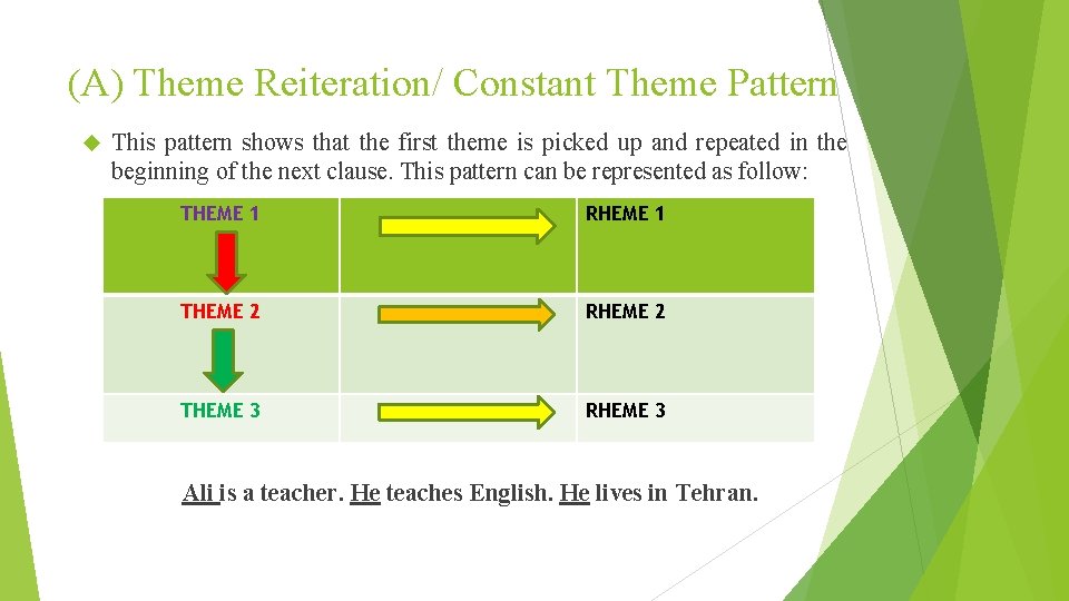 (A) Theme Reiteration/ Constant Theme Pattern This pattern shows that the first theme is