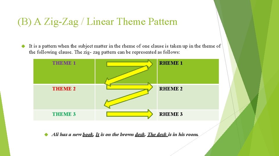 (B) A Zig-Zag / Linear Theme Pattern It is a pattern when the subject