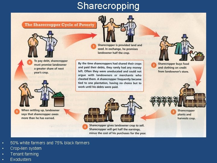 Sharecropping • • 50% white farmers and 75% black farmers Crop-lien system Tenant farming