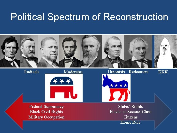 Political Spectrum of Reconstruction Radicals Moderates Federal Supremacy Black Civil Rights Military Occupation Unionists