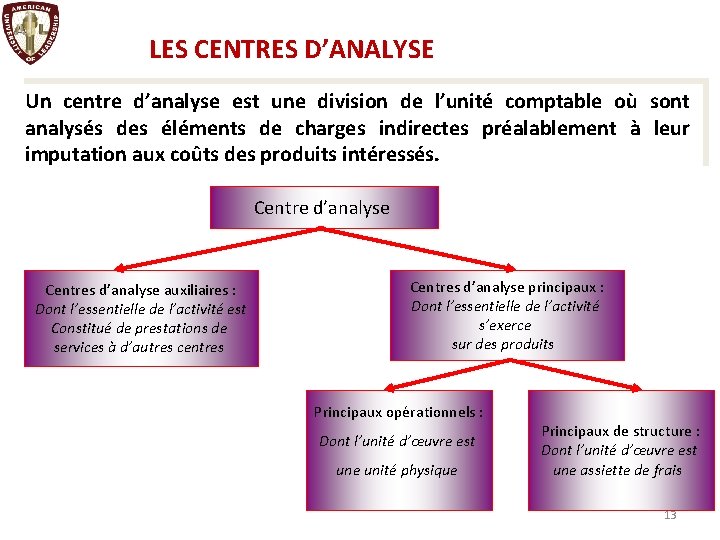 LES CENTRES D’ANALYSE Un centre d’analyse est une division de l’unité comptable où sont