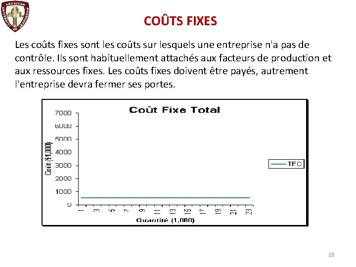 COÛTS FIXES Les coûts fixes sont les coûts sur lesquels une entreprise n'a pas