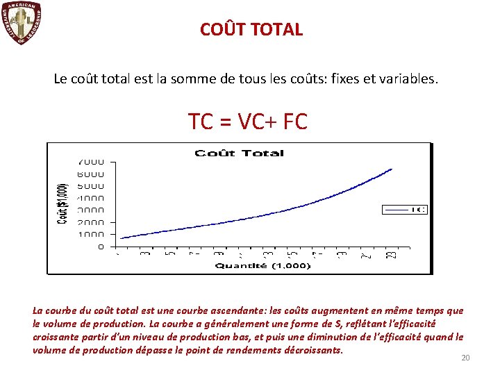 COÛT TOTAL Le coût total est la somme de tous les coûts: fixes et