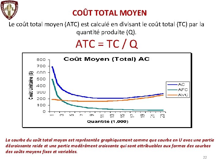 COÛT TOTAL MOYEN Le coût total moyen (ATC) est calculé en divisant le coût