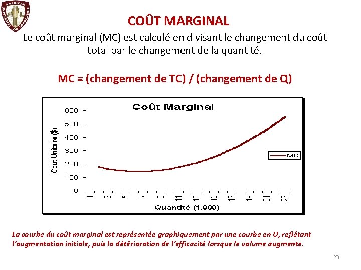 COÛT MARGINAL Le coût marginal (MC) est calculé en divisant le changement du coût