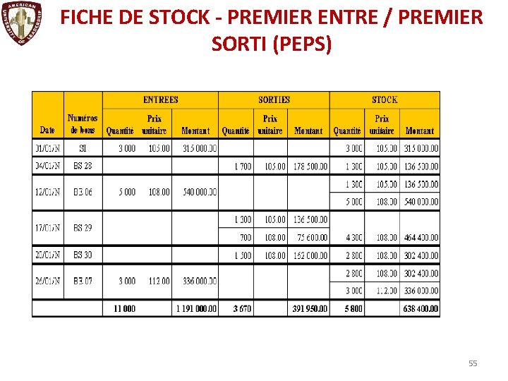 FICHE DE STOCK - PREMIER ENTRE / PREMIER SORTI (PEPS) 55 