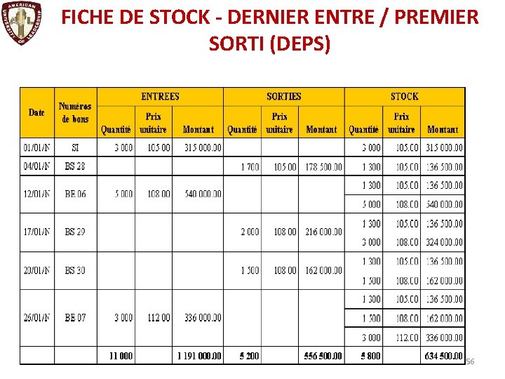 FICHE DE STOCK - DERNIER ENTRE / PREMIER SORTI (DEPS) 56 