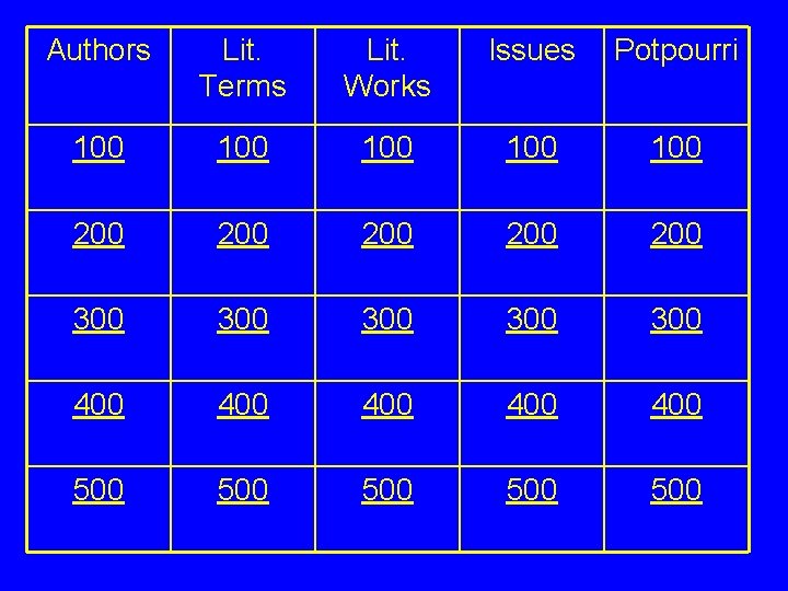 Authors Lit. Terms Lit. Works Issues Potpourri 100 100 100 200 200 200 300