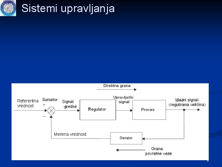 Sistemi upravljanja Referentna vrednost Merena vrednost 9 Sistemi upravljanja Referentna vrednost Merena vrednost 9