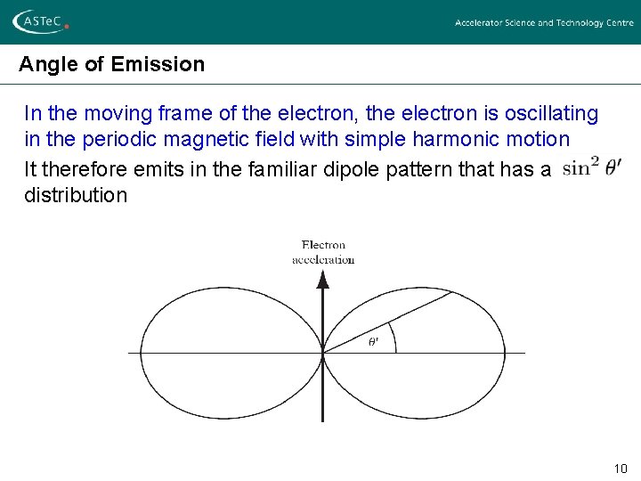 Angle of Emission In the moving frame of the electron, the electron is oscillating