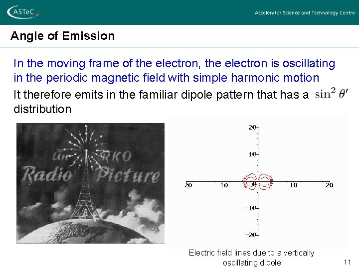 Angle of Emission In the moving frame of the electron, the electron is oscillating