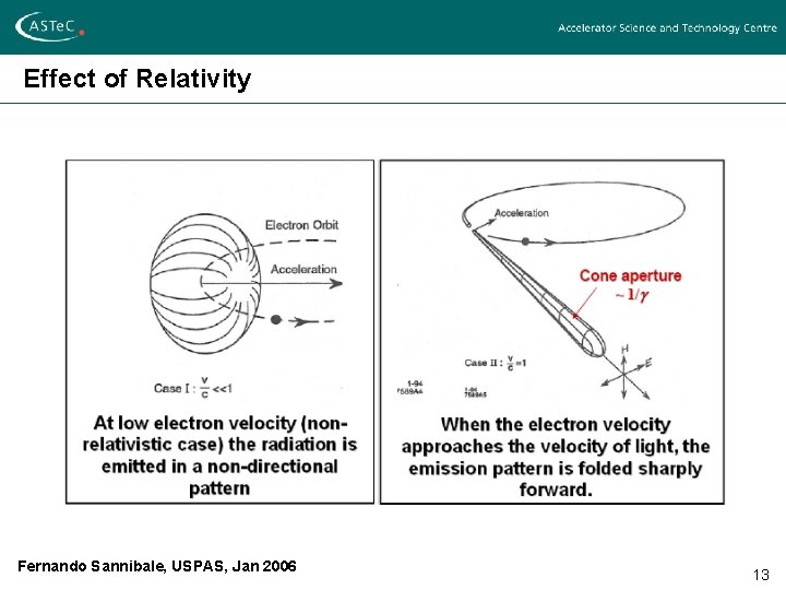 Effect of Relativity Fernando Sannibale, USPAS, Jan 2006 13 