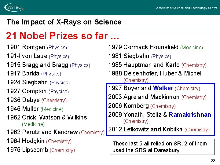 The Impact of X-Rays on Science 21 Nobel Prizes so far … 1901 Rontgen