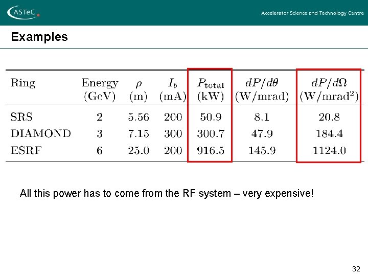 Examples All this power has to come from the RF system – very expensive!