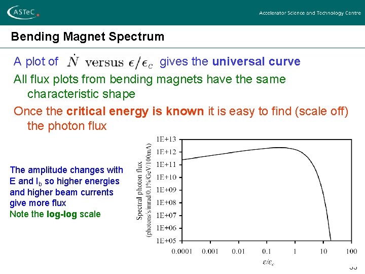 Bending Magnet Spectrum A plot of gives the universal curve All flux plots from