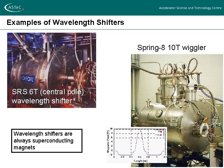 Examples of Wavelength Shifters Spring-8 10 T wiggler SRS 6 T (central pole) wavelength