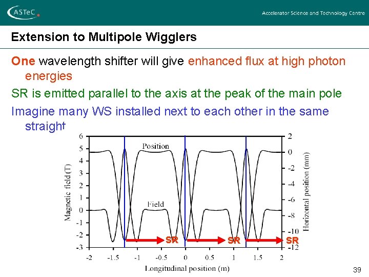 Extension to Multipole Wigglers One wavelength shifter will give enhanced flux at high photon