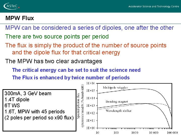 MPW Flux MPW can be considered a series of dipoles, one after the other