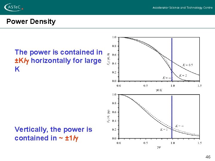 Power Density The power is contained in ±K/g horizontally for large K Vertically, the