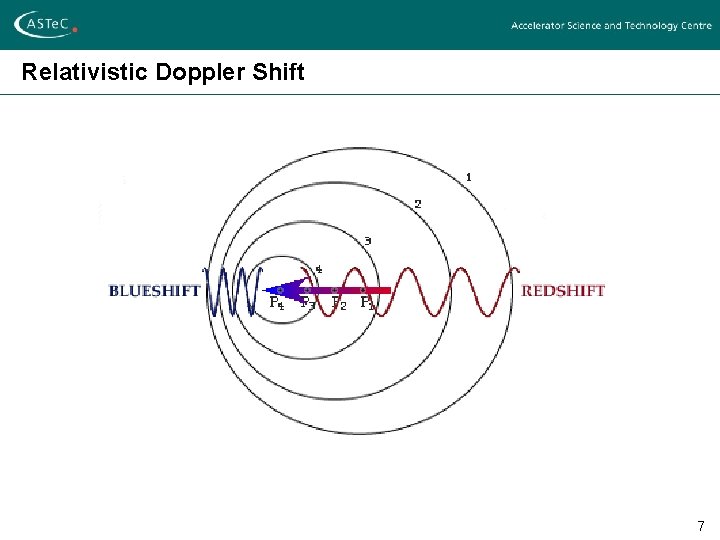 Relativistic Doppler Shift 7 