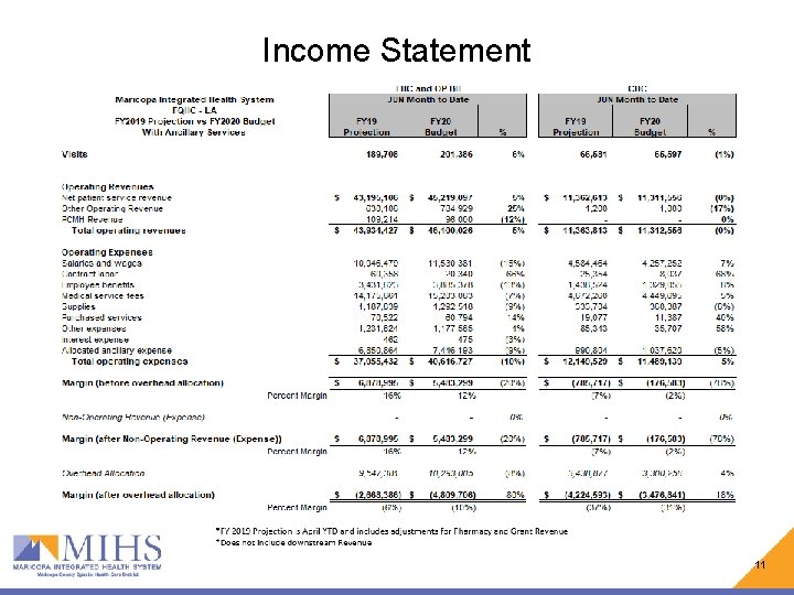 Income Statement 11 