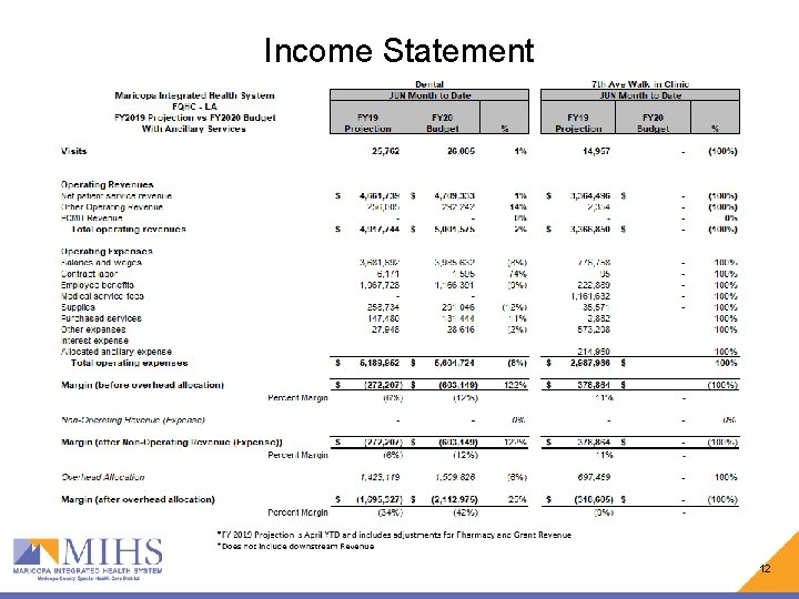 Income Statement 12 