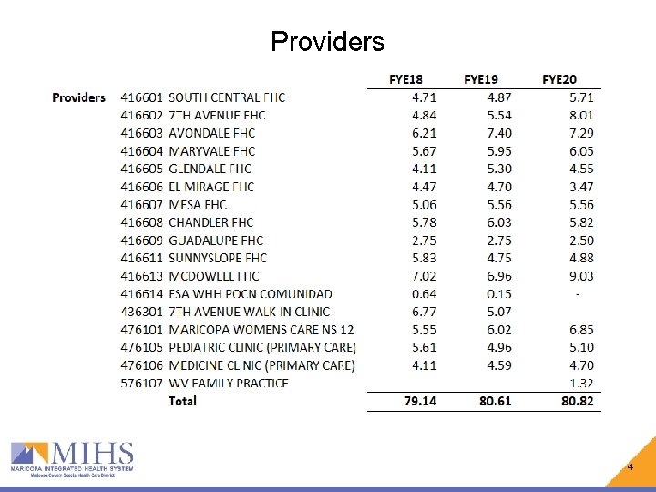 Providers 4 