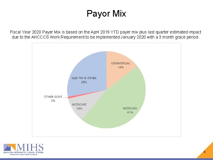 Payor Mix Fiscal Year 2020 Payer Mix is based on the April 2019 YTD