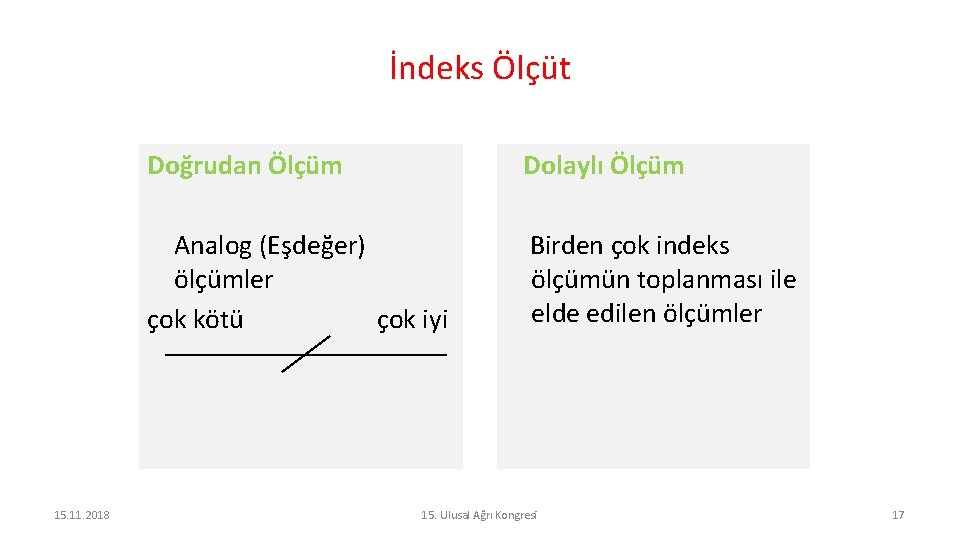 İndeks Ölçüt 15. 11. 2018 Doğrudan Ölçüm Dolaylı Ölçüm Analog (Eşdeğer) ölçümler çok kötü