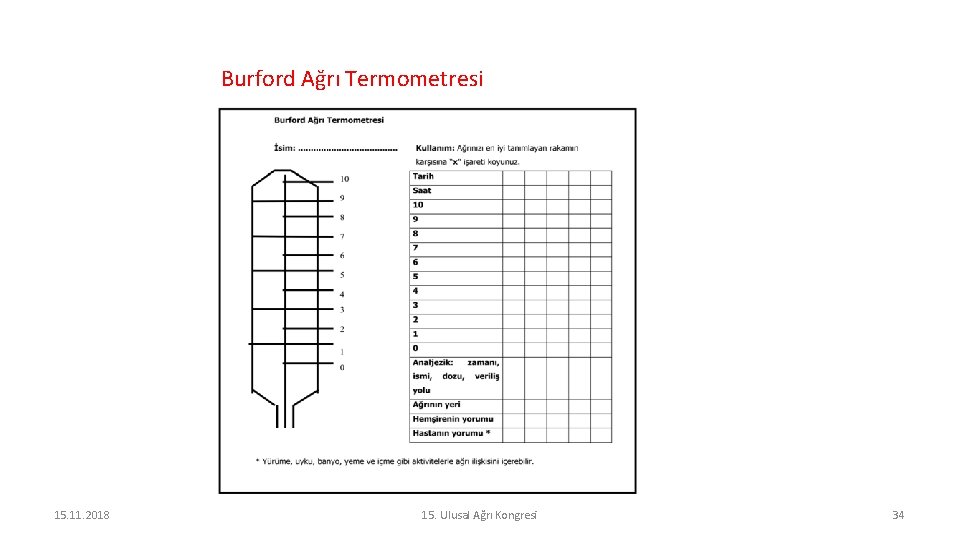 Burford Ağrı Termometresi 15. 11. 2018 15. Ulusal Ağrı Kongresi 34 