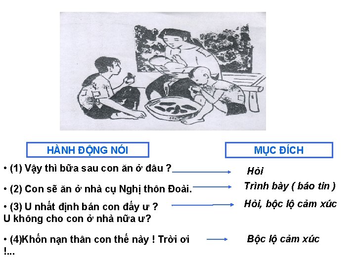 HÀNH ĐỘNG NÓI • (1) Vậy thì bữa sau con ăn ở đâu ?