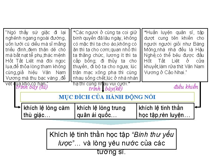 “Ngó thấy sứ giặc đi lại nghênh ngang ngoài đường, uốn lưỡi cú diều