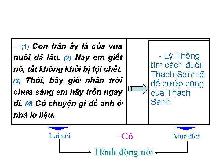 Con trăn ấy là của vua nuôi đã lâu. (2) Nay em giết nó,