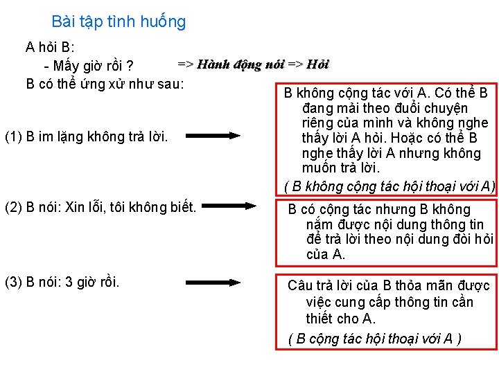 Bài tập tình huống A hỏi B: => Hành động nói => Hỏi -