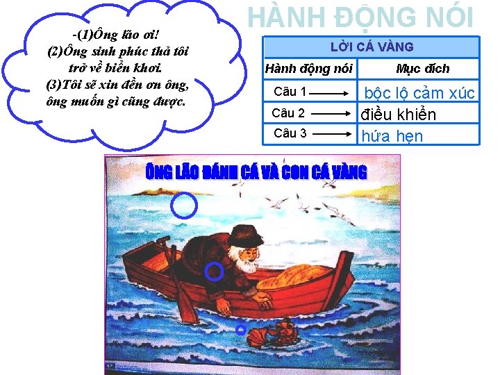 -(1)Ông lão ơi! (2)Ông sinh phúc thả tôi trở về biển khơi. (3)Tôi sẽ