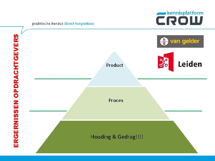 ERGERNISSEN OPDRACHTGEVERS Product Proces Houding & Gedrag!!!! 