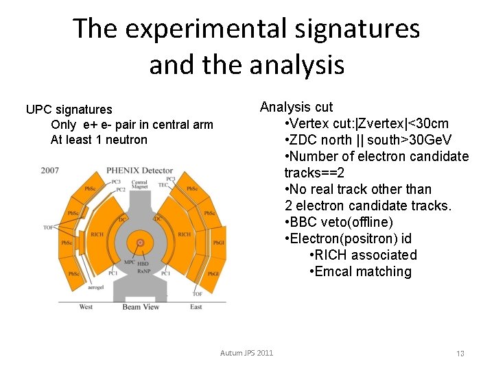 The experimental signatures and the analysis UPC signatures Only e+ e- pair in central