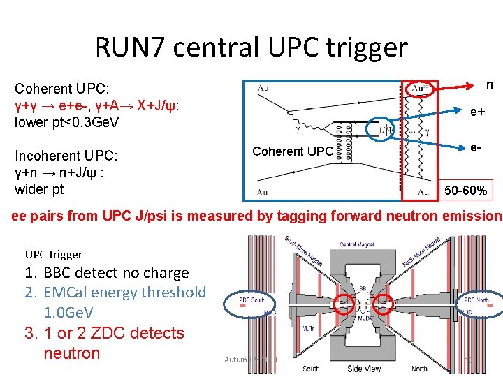 RUN 7 central UPC trigger n Coherent UPC: γ+γ → e+e-, γ+A→ X+J/ψ: lower